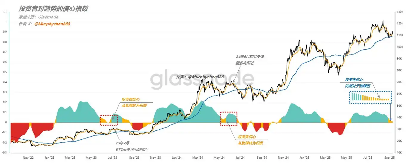 Analysis: BTC Price Trend to Experience Normalized Short-Term Bull-Bear Cycle, Investor Sentiment Trend Today Returns to Positive Analysis: BTC Price Trend to Experience Normalized Short-Term Bull-Bear Cycle, Investor Sentiment Trend Today Returns to Positive