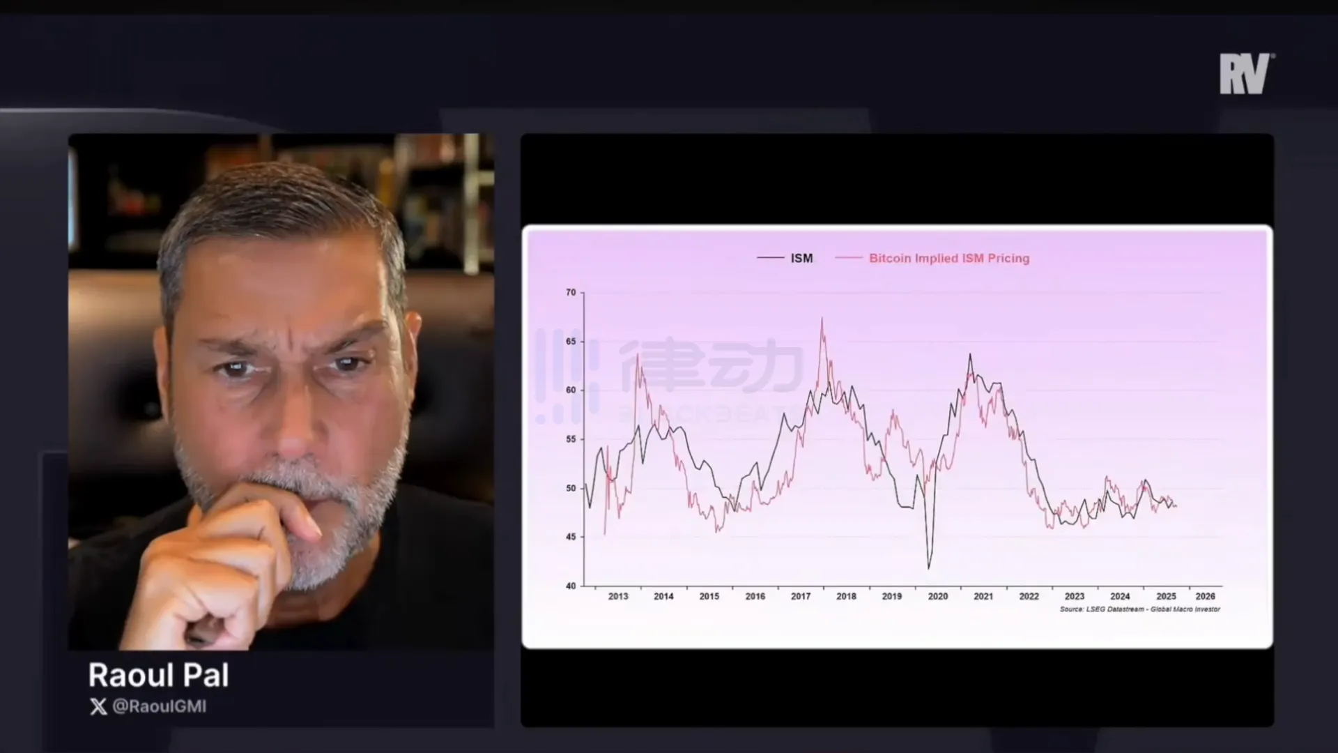 Real Vision Founder: Bitcoin This Cycle Will See a “Five-Year Cycle,” Highly Likely to Peak Next Year Q2 Real Vision Founder: Bitcoin This Cycle Will See a “Five-Year Cycle,” Highly Likely to Peak Next Year Q2