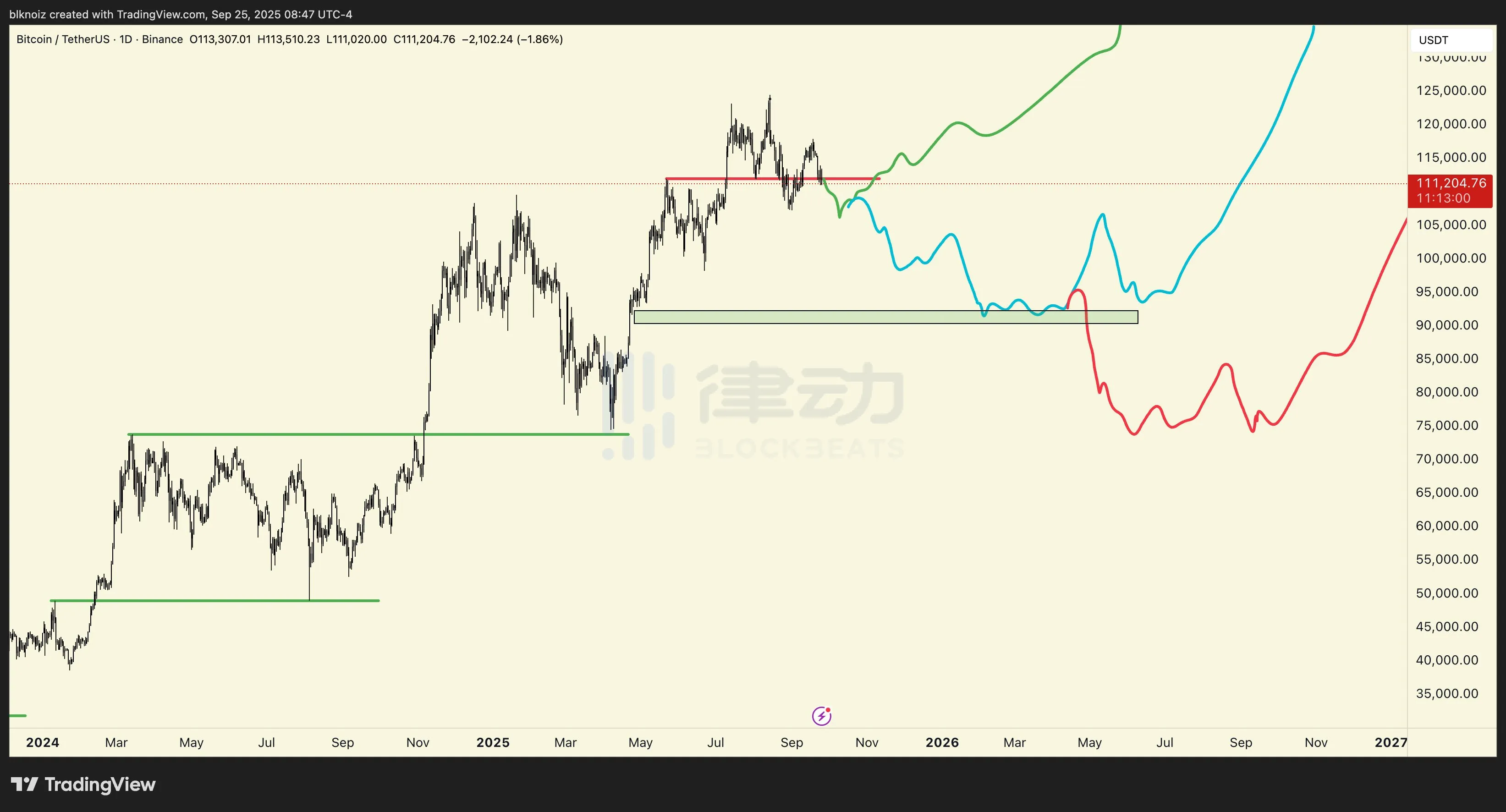 Ansem: If Bitcoin falls below $100,000 this year and early next year, you should buy as much as possible. A strong uptrend is expected to begin in Q2 2026. Ansem: If Bitcoin falls below $100,000 this year and early next year, you should buy as much as possible. A strong uptrend is expected to begin in Q2 2026.