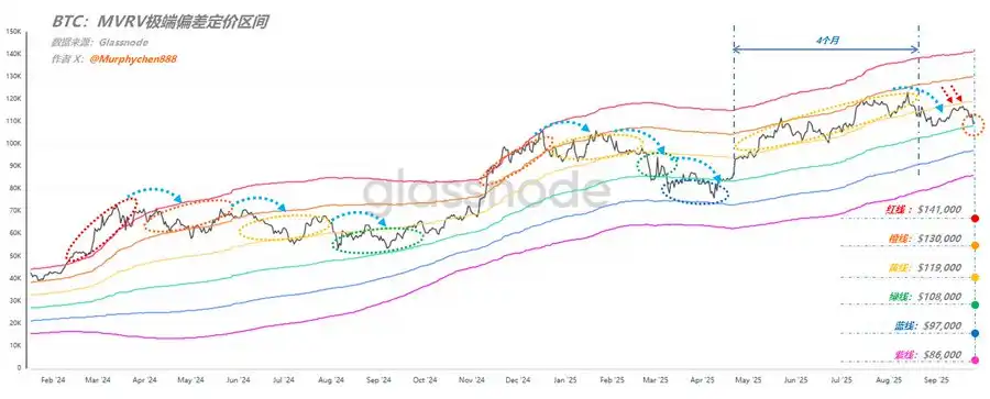 Analysis: The “Optimal Strike Zone” for sidelined traders may be emerging as BTC initiates trend decay Analysis: The “Optimal Strike Zone” for sidelined traders may be emerging as BTC initiates trend decay