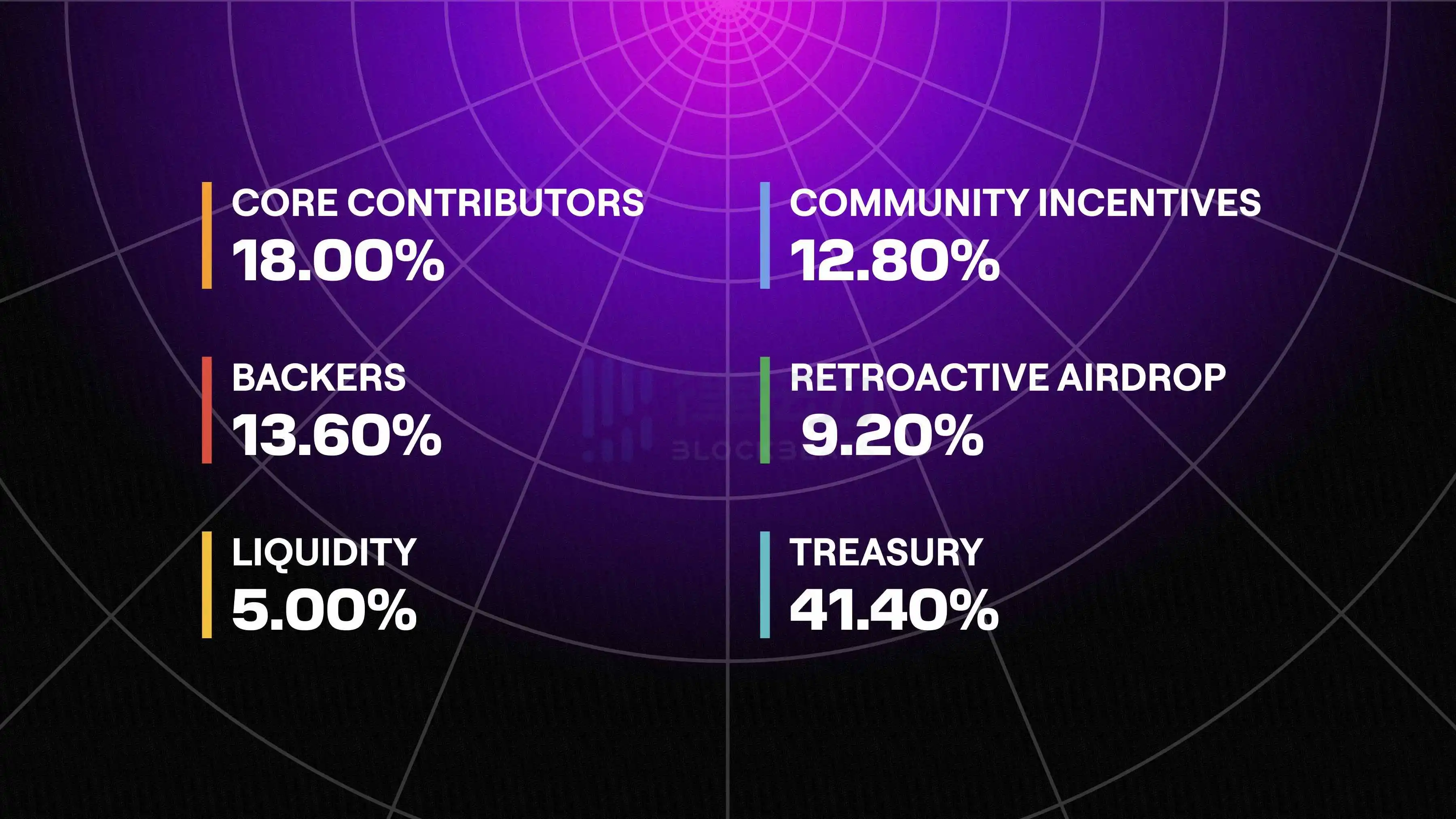 Phi, the on-chain identity system, will be launching its token on the Base network on October 10th. Phi, the on-chain identity system, will be launching its token on the Base network on October 10th.