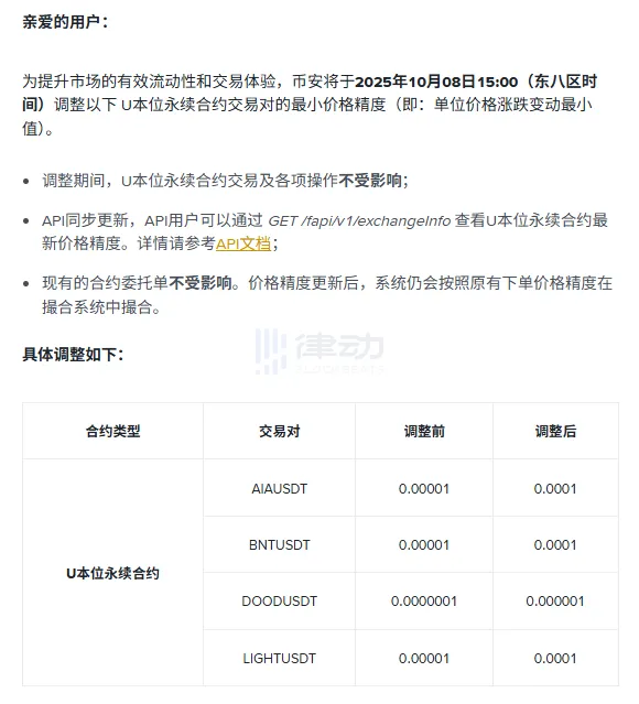Binance will adjust the minimum price movement unit for multiple USDT-margined perpetual contracts Binance will adjust the minimum price movement unit for multiple USDT-margined perpetual contracts