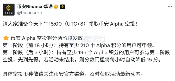 Binance Alpha will launch a new project airdrop at 3:00 PM, with a first stage threshold of 210 points. Binance Alpha will launch a new project airdrop at 3:00 PM, with a first stage threshold of 210 points.