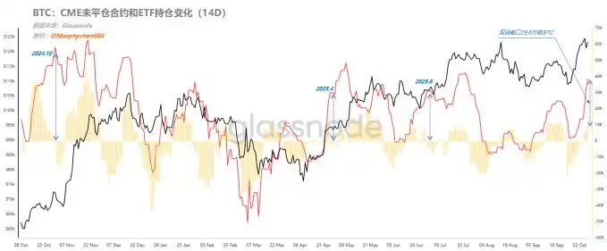 Analysis: Bitcoin buying demand has reached 29,670 coins, supporting further price increase Analysis: Bitcoin buying demand has reached 29,670 coins, supporting further price increase