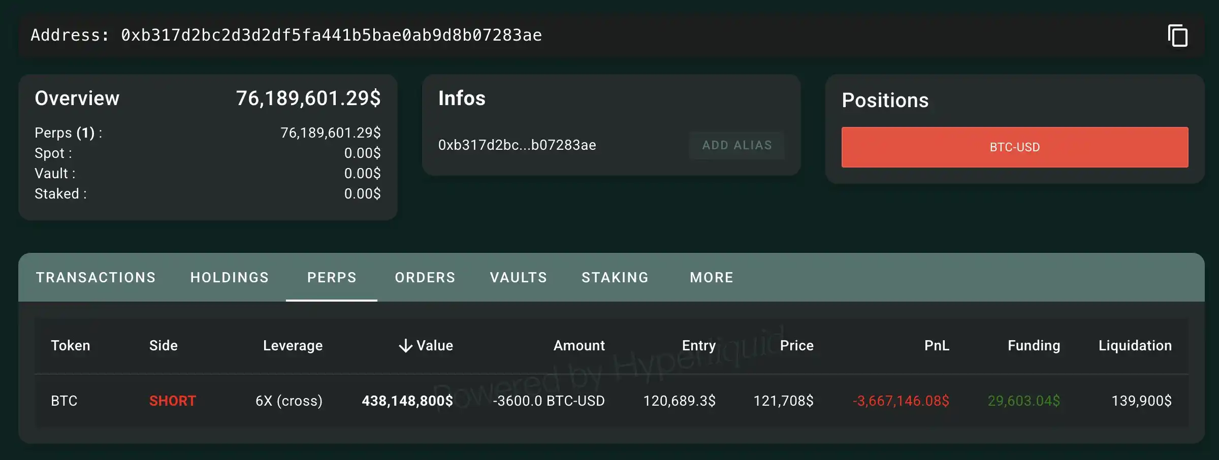 High-Profile Ethereum Whale Adds to Bitcoin Short Position, Now Sitting on $3.66M Unrealized Loss High-Profile Ethereum Whale Adds to Bitcoin Short Position, Now Sitting on $3.66M Unrealized Loss