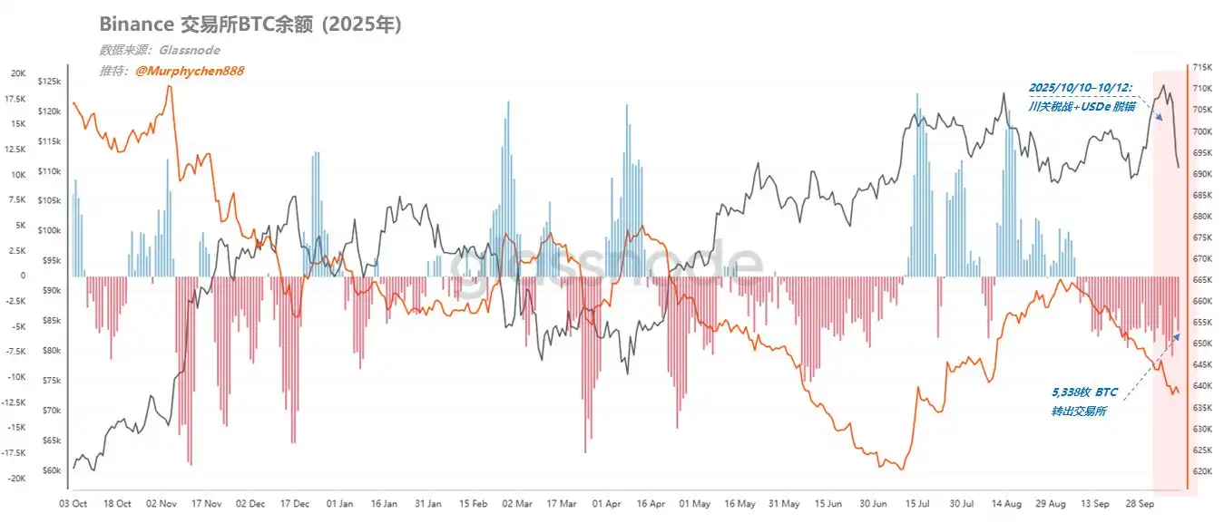 Data: During the 10/11 Flash Crash, Whales Contrarian Accumulated, Investors Remain Confident in $11K BTC Data: During the 10/11 Flash Crash, Whales Contrarian Accumulated, Investors Remain Confident in $11K BTC