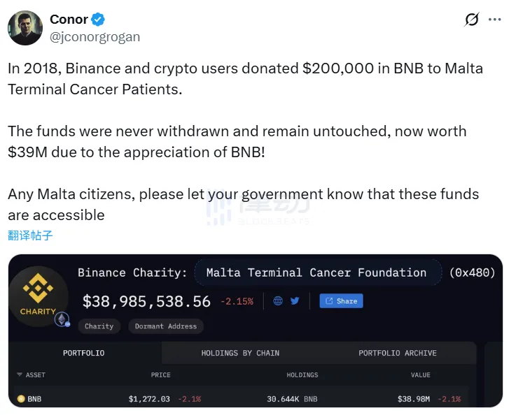 Binance’s 2018 Donation to Malta Cancer Fund Unclaimed, Increased 195x in Value During Period Binance’s 2018 Donation to Malta Cancer Fund Unclaimed, Increased 195x in Value During Period