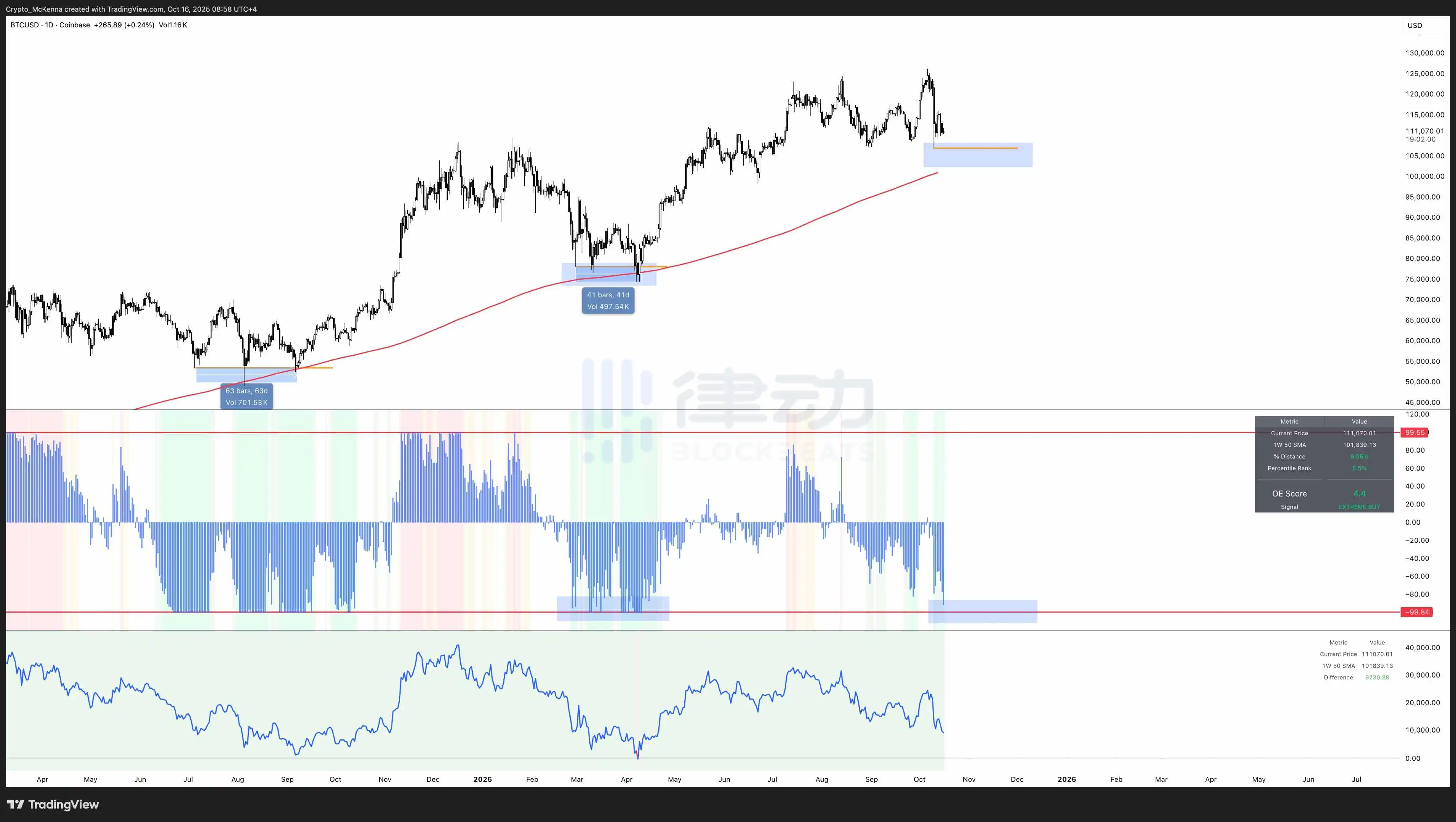 Viewpoint: The market still needs at least 40 days to find its bottom, optimistic about the market trend in December and Q1 next year Viewpoint: The market still needs at least 40 days to find its bottom, optimistic about the market trend in December and Q1 next year