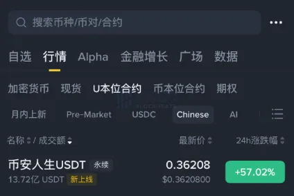 The “Chinese” section has been added to the Binance Futures Market Data page. The “Chinese” section has been added to the Binance Futures Market Data page.