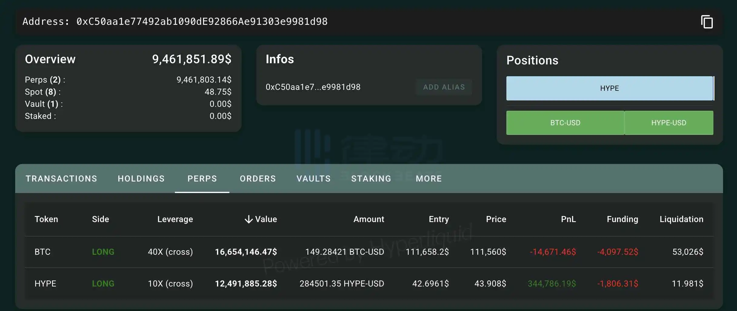 A Whale Going Long on Bitcoin with High Leverage and HYPE A Whale Going Long on Bitcoin with High Leverage and HYPE
