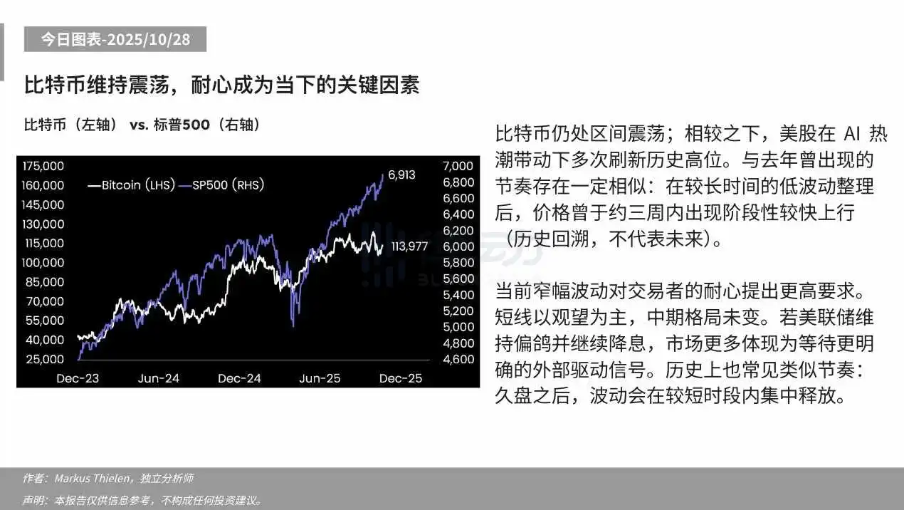 Matrixport: Current Market is Mostly Sideways as Traders Adopt a Wait-and-See Attitude; Medium-Term Outlook Unchanged Matrixport: Current Market is Mostly Sideways as Traders Adopt a Wait-and-See Attitude; Medium-Term Outlook Unchanged