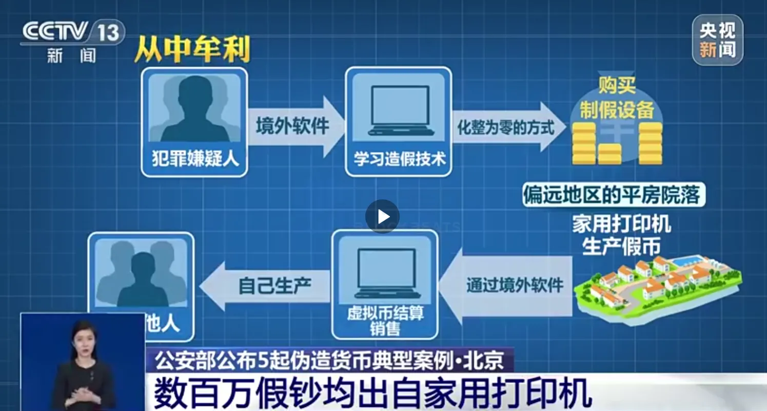 Chinese Beijing police arrested a counterfeiting gang born in the 2000s, who used cryptocurrency for their transactions Chinese Beijing police arrested a counterfeiting gang born in the 2000s, who used cryptocurrency for their transactions