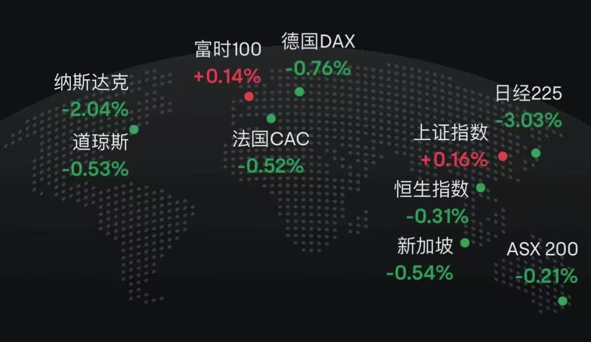 为什么美国政府开门比特币才能涨？