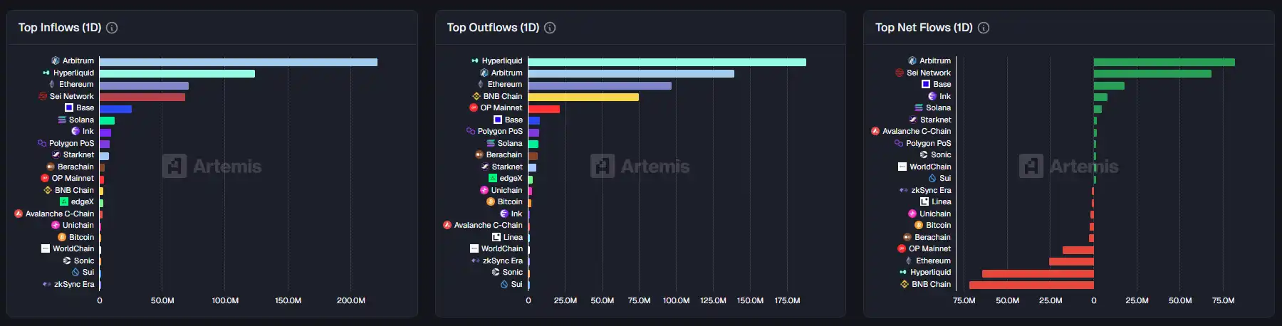 Key Market Intelligence on November 13th, how much did you miss out on?