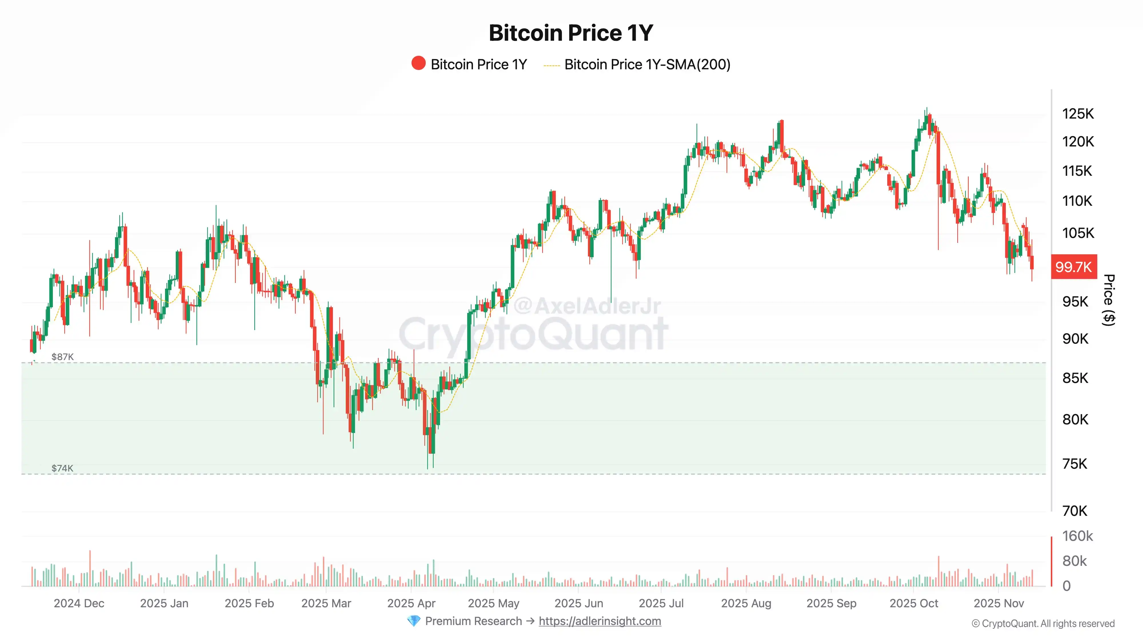 Viewpoint: Bitcoin’s first support level is $87,000 Viewpoint: Bitcoin’s first support level is $87,000