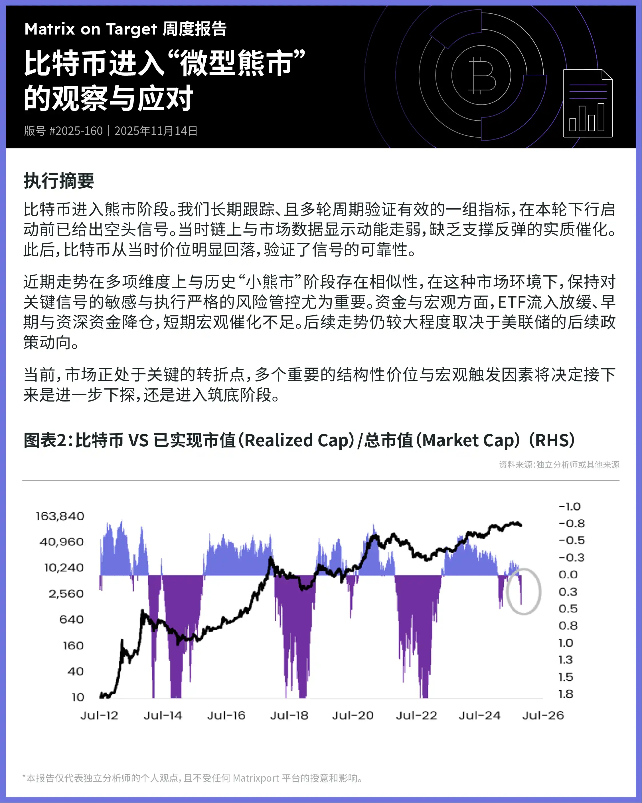 Matrixport: Bitcoin Enters “Micro Bear Market,” Market at Key Inflection Point Matrixport: Bitcoin Enters “Micro Bear Market,” Market at Key Inflection Point