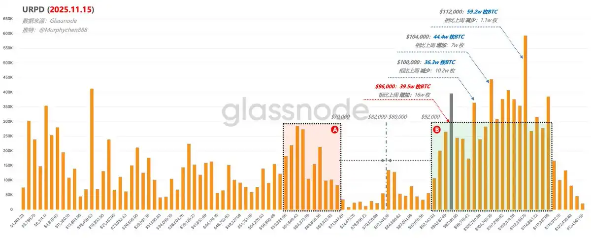 Analysis: The Super Whale’s losses in this retracement were significantly lower than before, with key holdings still being held firmly. Analysis: The Super Whale’s losses in this retracement were significantly lower than before, with key holdings still being held firmly.