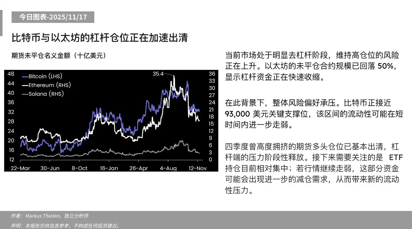 Matrixport: Bitcoin and Ethereum Leveraged Positions Accelerating Liquidation Matrixport: Bitcoin and Ethereum Leveraged Positions Accelerating Liquidation