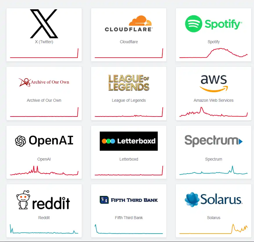 X, Cloudflare, and other platforms are suspected to be down X, Cloudflare, and other platforms are suspected to be down