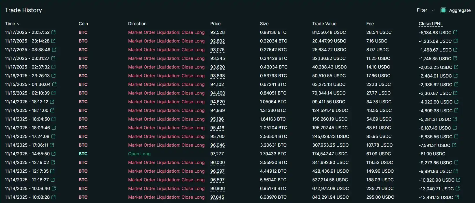 Andrew Tate’s Bitcoin Long Position Liquidated, Losing $112,000 Andrew Tate’s Bitcoin Long Position Liquidated, Losing $112,000