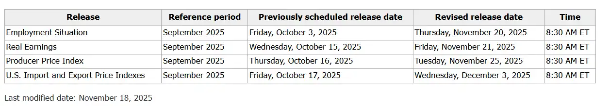 Teaser: Starting this Thursday, the U.S. will fill in missing employment data and release a new set of economic data Teaser: Starting this Thursday, the U.S. will fill in missing employment data and release a new set of economic data
