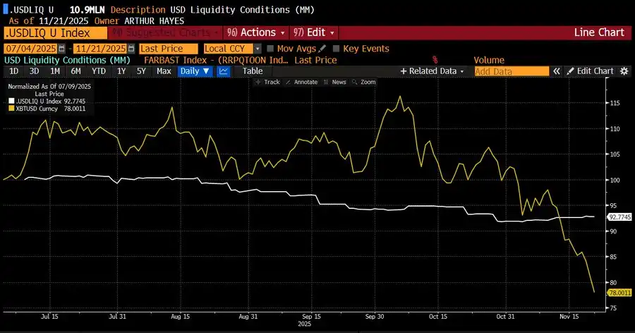 Arthur Hayes: The Bottom is Near, But Don’t Rush to Buy the Dip Arthur Hayes: The Bottom is Near, But Don’t Rush to Buy the Dip