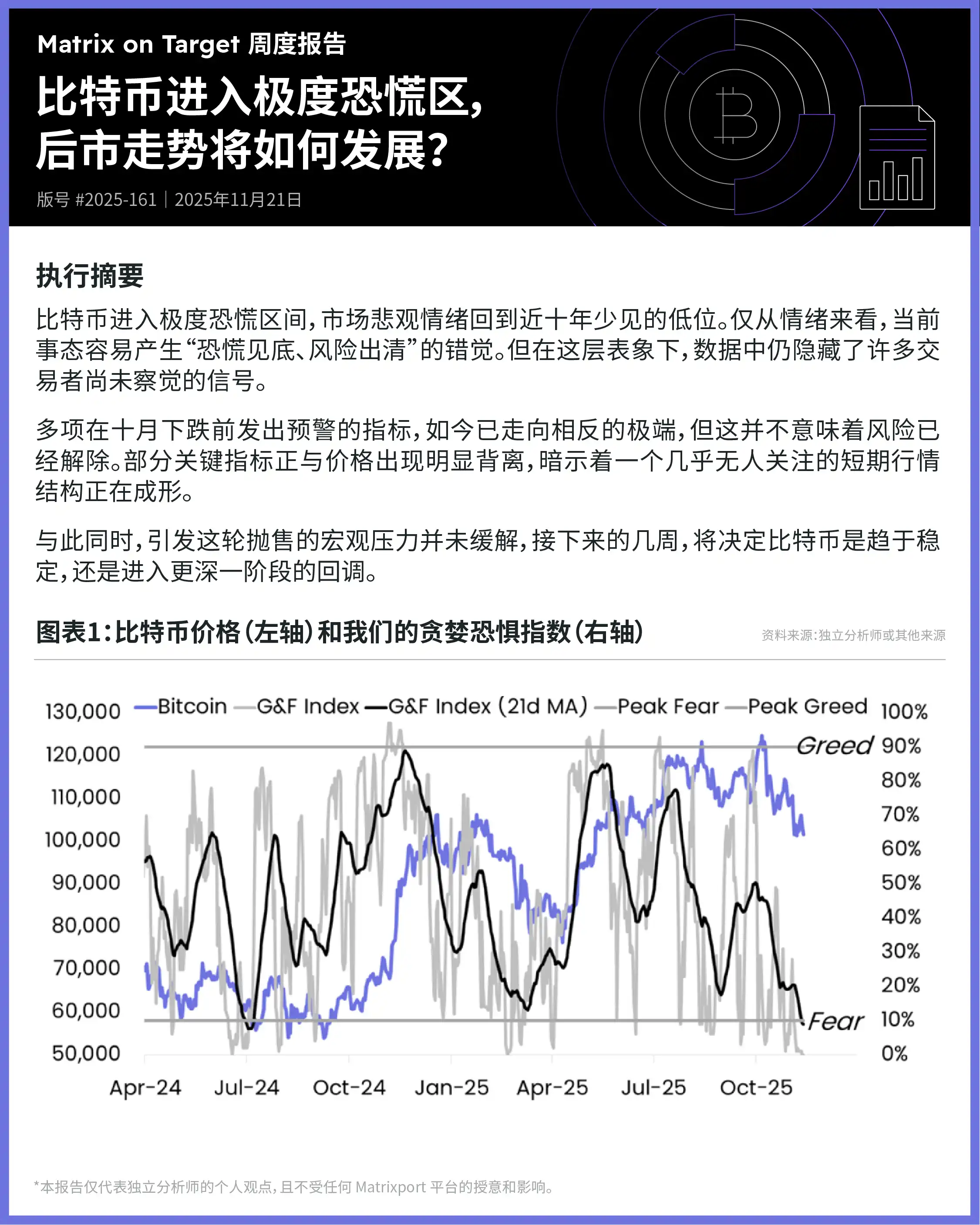 Matrixport: Market Sentiment Hits Near-Decade Rare Lows, But Macro Pressures Driving This Sell-off Have Not Eased Matrixport: Market Sentiment Hits Near-Decade Rare Lows, But Macro Pressures Driving This Sell-off Have Not Eased