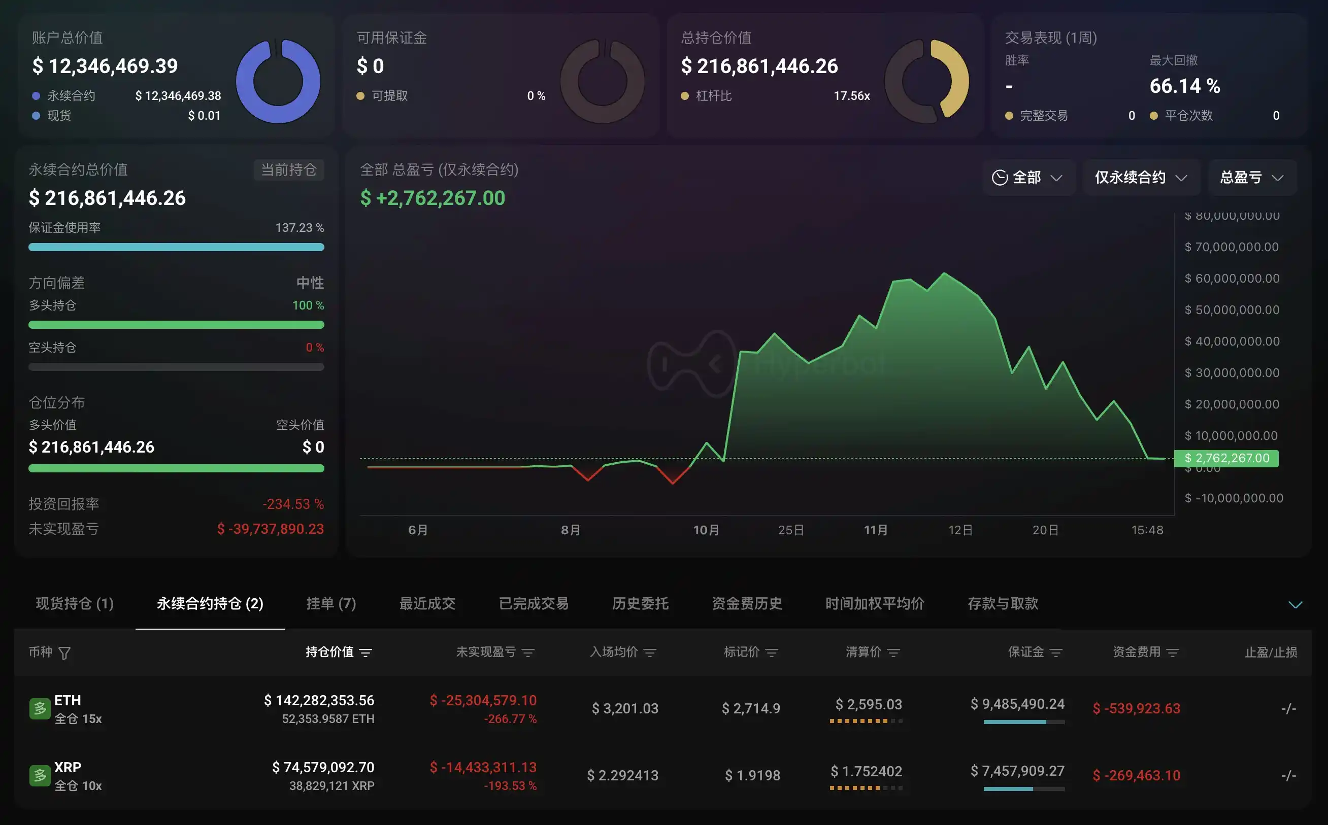 「CZ’s Long Squeeze」: Whale Longs Liquidation Imminent, Overall PnL Down to Only $2.76M 「CZ’s Long Squeeze」: Whale Longs Liquidation Imminent, Overall PnL Down to Only $2.76M