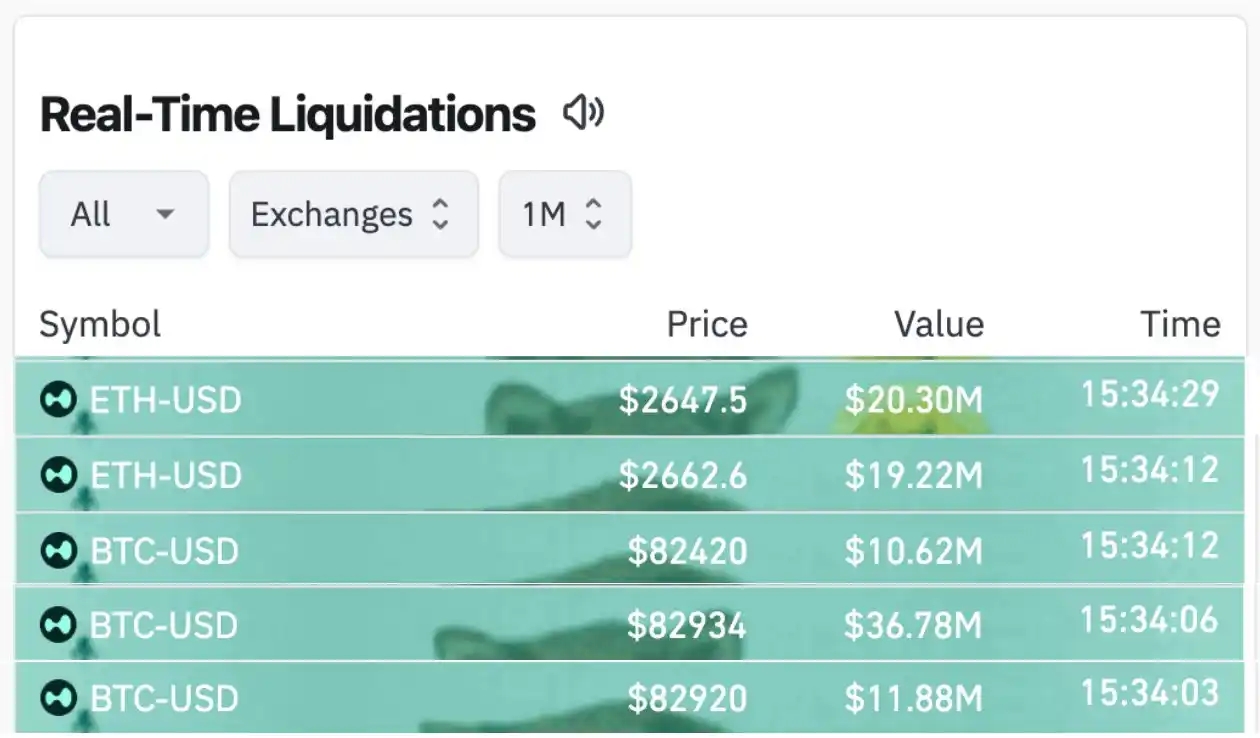 During a Market Flash Crash Moment, Five Long Positions Above $10M Were Liquidated on Hyperliquid in 1 Minute During a Market Flash Crash Moment, Five Long Positions Above $10M Were Liquidated on Hyperliquid in 1 Minute