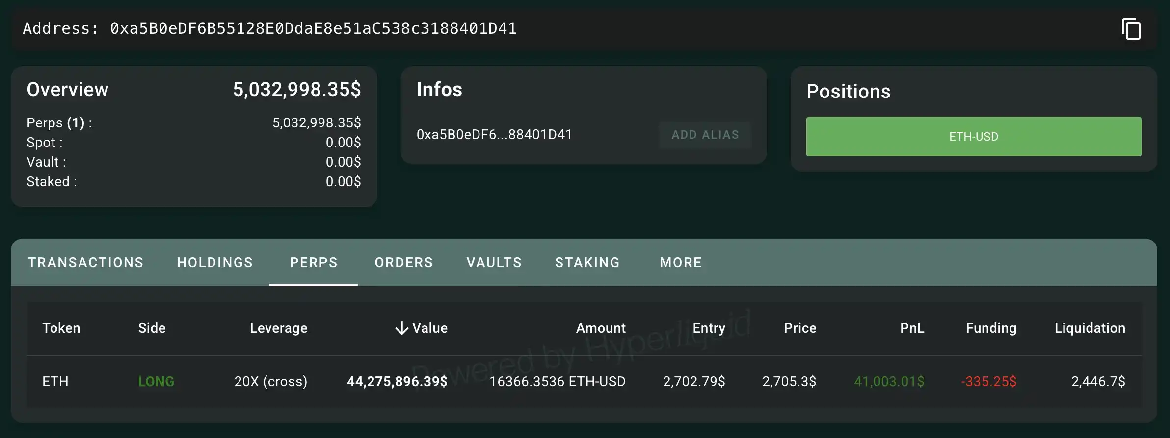 A certain whale bought 1242 ETH and then went long with 20x leverage, acquiring an additional 16,366 ETH. A certain whale bought 1242 ETH and then went long with 20x leverage, acquiring an additional 16,366 ETH.