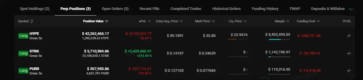 「HYPE Listing Insider Whale」 Starts Closing STRK Long Position, RealizingApproximately $2.57 Million in Profit 「HYPE Listing Insider Whale」 Starts Closing STRK Long Position, RealizingApproximately $2.57 Million in Profit