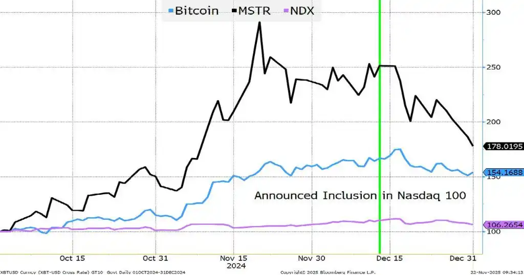 Analysis: Bitcoin’s end to the downtrend is the first signal of a “capitulation event,” Cryptocurrency, AI, and US Stocks are now deeply intertwined Analysis: Bitcoin’s end to the downtrend is the first signal of a “capitulation event,” Cryptocurrency, AI, and US Stocks are now deeply intertwined