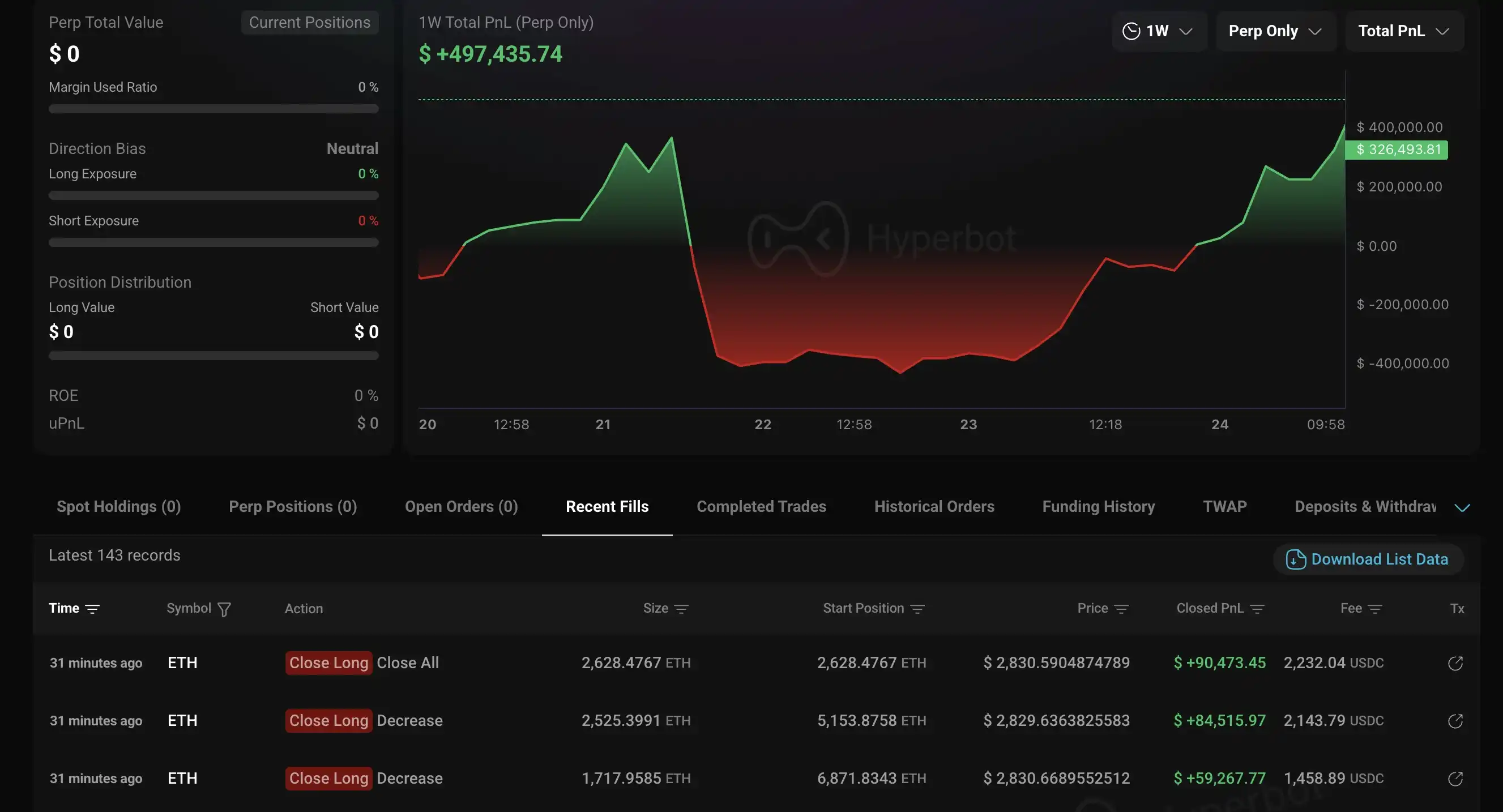 A High-Leverage Whale Liquidates an Ethereum Long Position, Profiting Over $230,000 in 1 Hour A High-Leverage Whale Liquidates an Ethereum Long Position, Profiting Over $230,000 in 1 Hour
