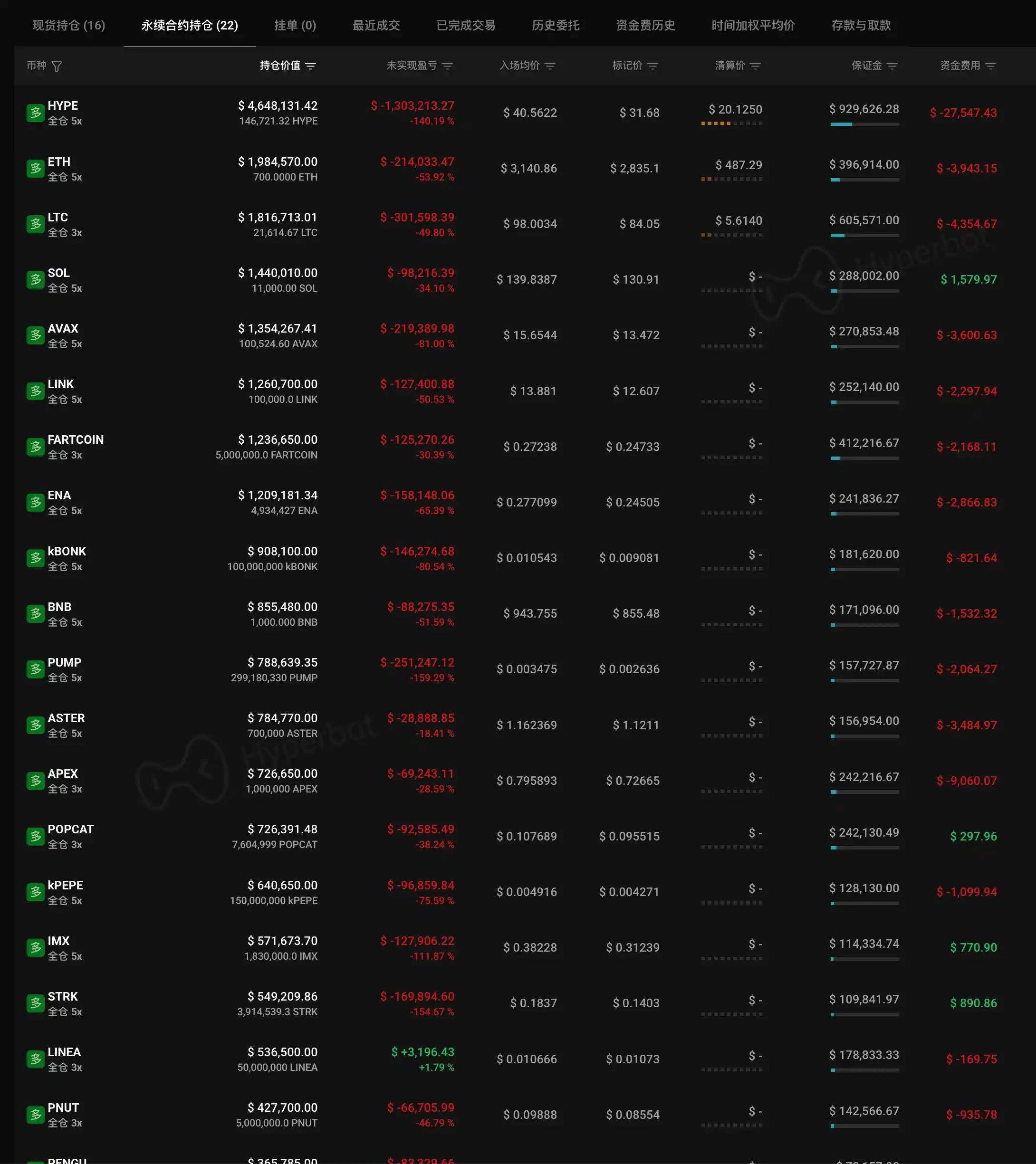「Whale Holding a Bag of Shitcoins Long Position」 Records $4.06M in Unrealized Losses 「Whale Holding a Bag of Shitcoins Long Position」 Records $4.06M in Unrealized Losses