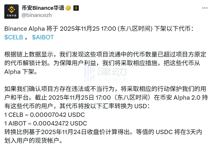 Binance Alpha will delist CELB and AIBOT due to their circulating supply exceeding the initial unlock schedule. Binance Alpha will delist CELB and AIBOT due to their circulating supply exceeding the initial unlock schedule.