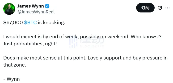 James Wynn predicted that Bitcoin will fall to $67,000 this week, having previously forecasted “Bitcoin to drop to $92,000” on the 10th. James Wynn predicted that Bitcoin will fall to $67,000 this week, having previously forecasted “Bitcoin to drop to $92,000” on the 10th.