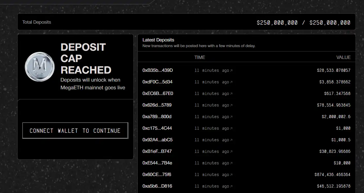 The $250 million USDM deposit capacity on MegaETH was emptied in less than 2 minutes The $250 million USDM deposit capacity on MegaETH was emptied in less than 2 minutes