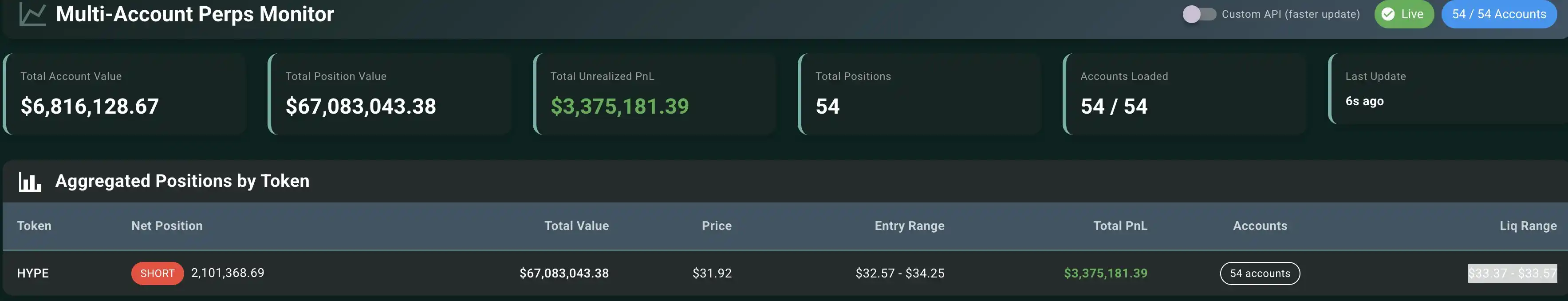 Yesterday, a mysterious whale that initiated a large short position HYPE and faced partial liquidation has continued to add to their HYPE short position. Yesterday, a mysterious whale that initiated a large short position HYPE and faced partial liquidation has continued to add to their HYPE short position.