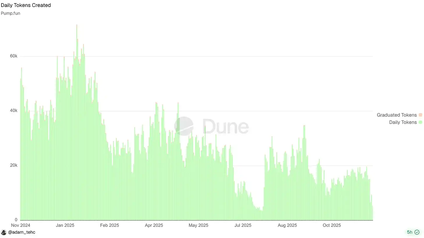 投机币已死,股权币当立