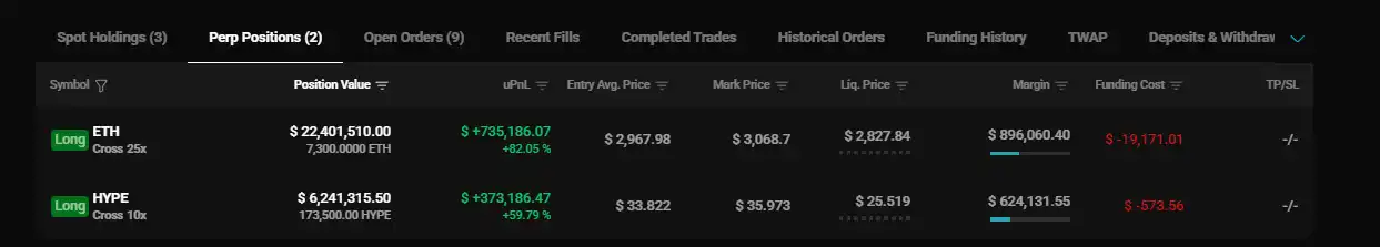 The mainstream cryptocurrency experienced a short-term surge, and the “buddy” took the opportunity to reduce long positions at a high point. The mainstream cryptocurrency experienced a short-term surge, and the “buddy” took the opportunity to reduce long positions at a high point.