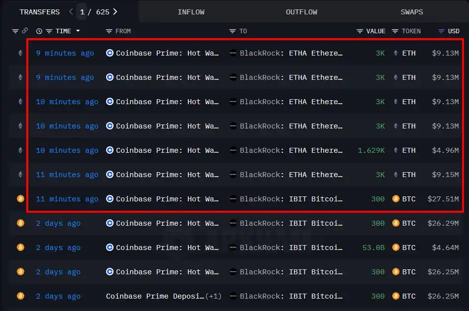 BlackRock Address Received 16,629 ETH and 300 BTC in the Last 10 Minutes BlackRock Address Received 16,629 ETH and 300 BTC in the Last 10 Minutes