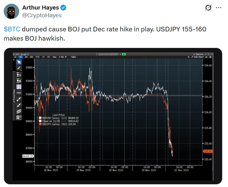 Arthur Hayes on Today’s Plunge: Bank of Japan Hints at Rate Hike Arthur Hayes on Today’s Plunge: Bank of Japan Hints at Rate Hike
