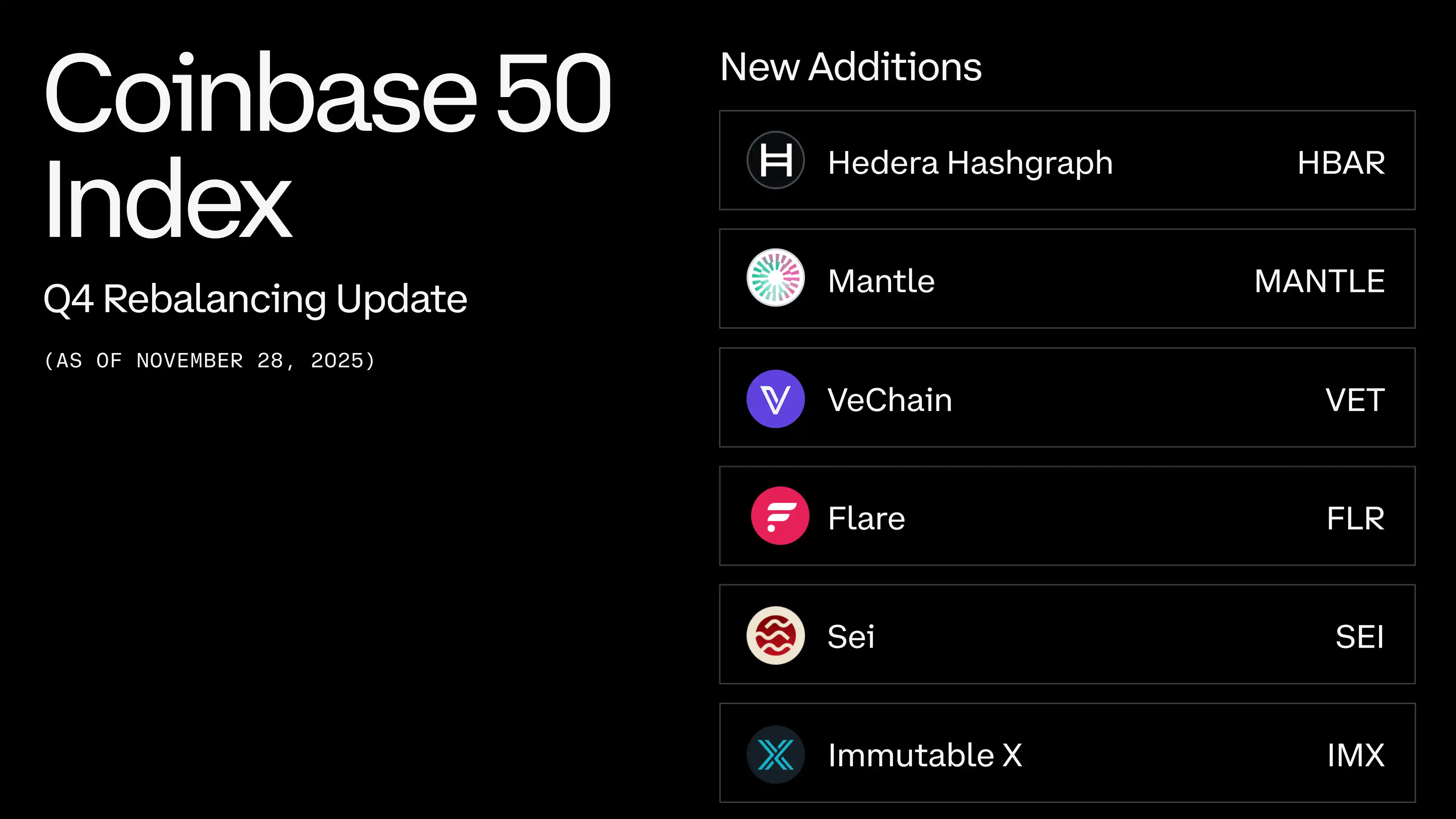 Coinbase to Include HBAR, MANTLE in COIN50 Index for Q4 Coinbase to Include HBAR, MANTLE in COIN50 Index for Q4
