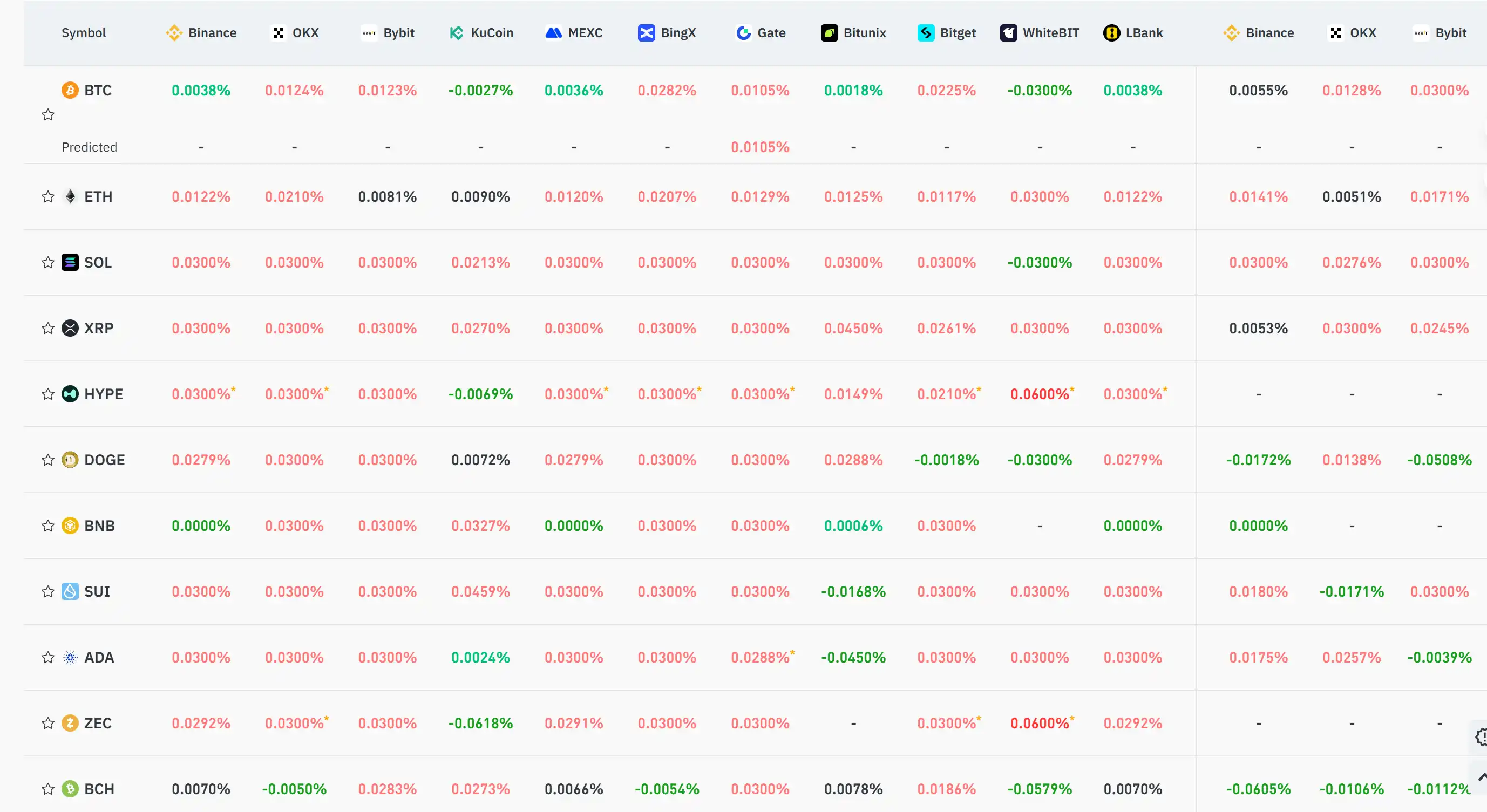 December 3 Key Market Insights - A Must Read! | Alpha Morning Report