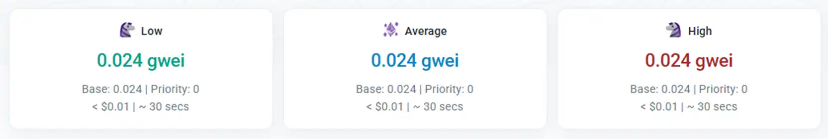 Ethereum 2025 Major Upgrade Completed, Faster and Cheaper Mainnet Is Here