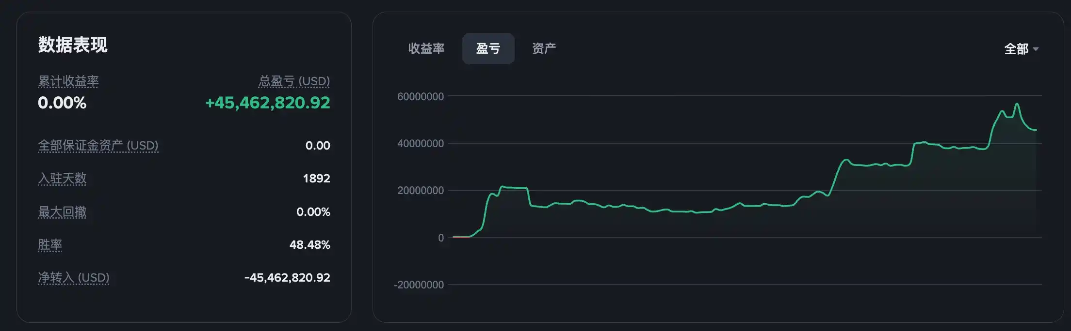 Binance Futures Leaderboard Sees a New Champion: User “0xPickleCati” Achieves Over $45 Million in Cumulative Profits Binance Futures Leaderboard Sees a New Champion: User “0xPickleCati” Achieves Over $45 Million in Cumulative Profits