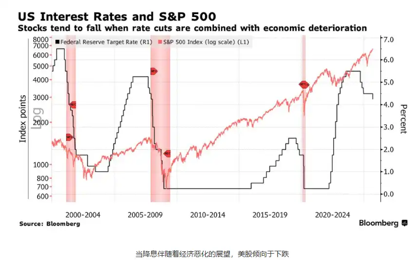Bank of America Warning: If the Fed Turns Dovish and Cuts Rates Next Week, the “Santa Claus Rally” Could Be in Jeopardy Bank of America Warning: If the Fed Turns Dovish and Cuts Rates Next Week, the “Santa Claus Rally” Could Be in Jeopardy
