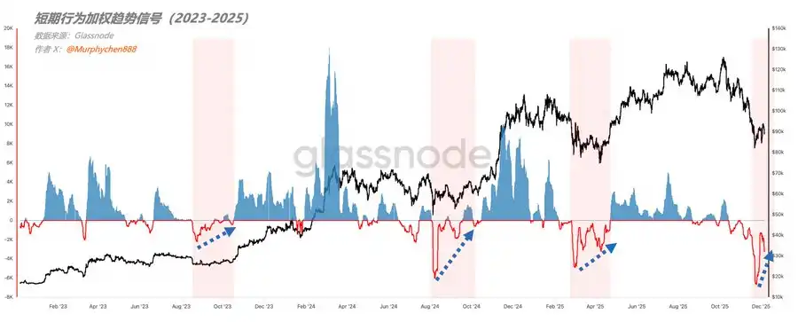 Analysis: Market Sentiment Turning Point Is Quietly Approaching, BWTS Pattern Indicates Rebound Potential Analysis: Market Sentiment Turning Point Is Quietly Approaching, BWTS Pattern Indicates Rebound Potential
