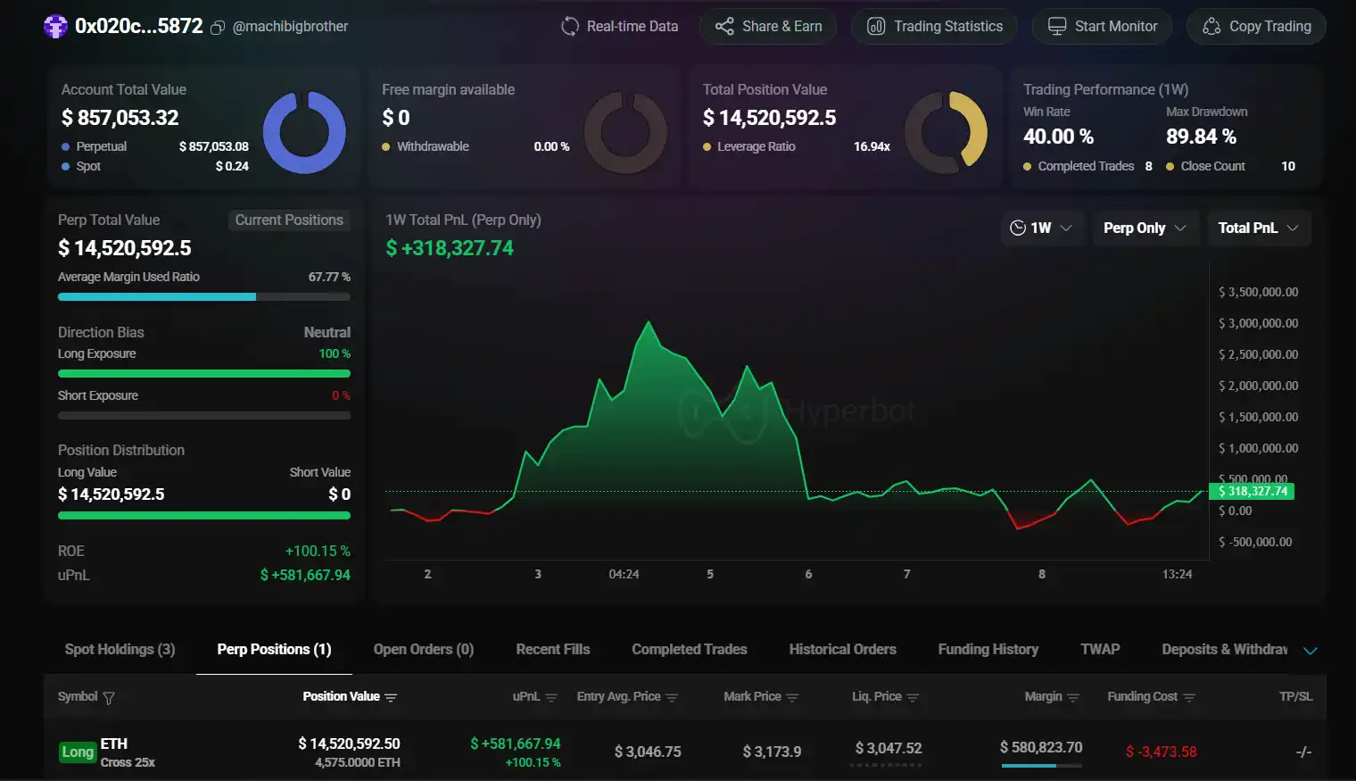 「Buddy」 Ethereum Long Position Liquidation Exceeds $580,000 in Profit, Yesterday’s Long Position was Liquidated with a Loss of $738,000 「Buddy」 Ethereum Long Position Liquidation Exceeds $580,000 in Profit, Yesterday’s Long Position was Liquidated with a Loss of $738,000