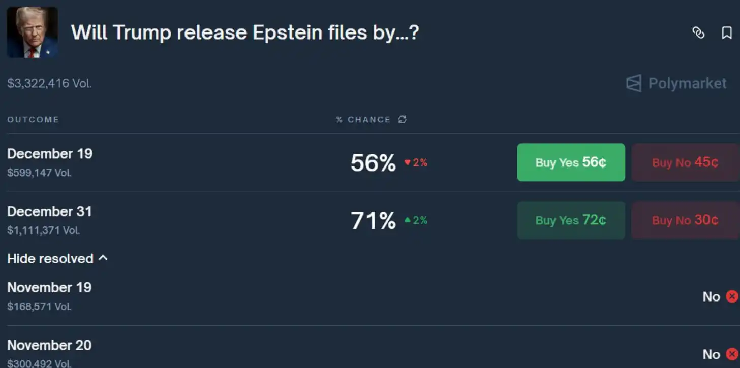 「10U War God」 Collective Charge, Betting on Trump’s Law-Breaking ‘Unsealed’ Epstein Files 「10U War God」 Collective Charge, Betting on Trump’s Law-Breaking ‘Unsealed’ Epstein Files